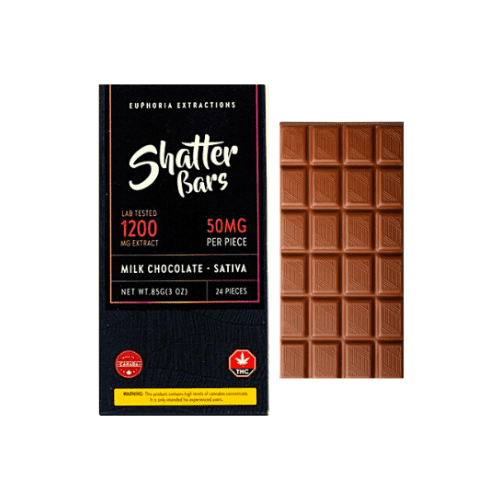 Top 5 Best-Selling Edibles for March 2023